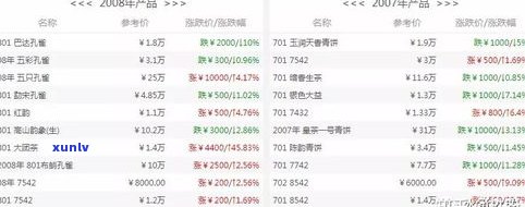 特级熟普洱茶价格、功效与市场行情全解析