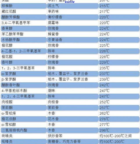 熟普洱茶等级划分与价格详解：标准与级别区别