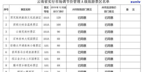 熟普洱茶等级划分与价格详解：标准与级别区别