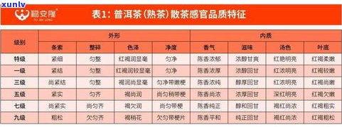 普洱熟茶级别标准：详细解读与最新规定