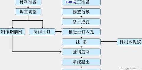 全面解析：玉石拼接工艺、流程及所需材料