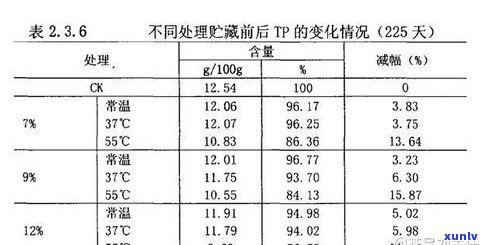 普洱茶是苦的吗？性质、口感及起因全解析