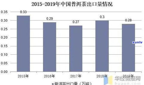 普洱茶古树茶产量：排名、数量及一般值全解析