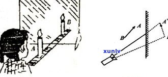 玉石密度的测量 *** 、原理及视频教程