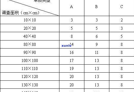 玉石密度计算公式：完整介绍与计算 *** 