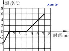 玉石密度计算公式：完整介绍与计算 *** 