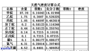 玉石密度计算公式：完整介绍与计算 *** 