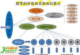 玉石检查：判断好坏、检测机构与费用全攻略