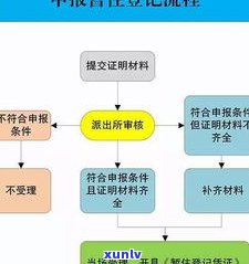 借呗停息延期申请攻略：怎样办理、流程及条件