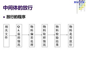 合成玉石 *** 流程：从原料到成品的全过程解析，视频展示，对人体健康的影响及鉴别 *** 