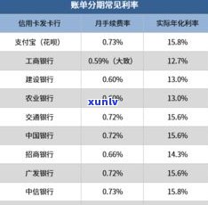 借呗无法分期还款吗-借呗无法分期还款吗怎么办