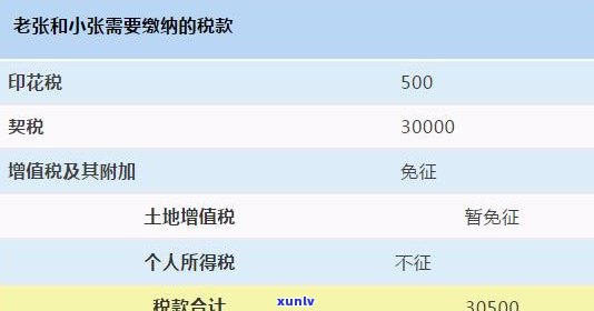 全面解析：借呗与网商贷有何区别？是不是安全？一文看懂两者的不同之处