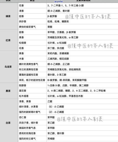 普洱茶老茶的香气特性：种类、特点与特征全面解析