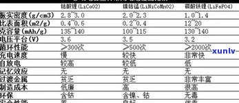 普洱茶老茶的香气特性：种类、特点与特征全面解析