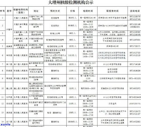 下关普洱茶叶价格表：最新行情、官网报价及查询方式