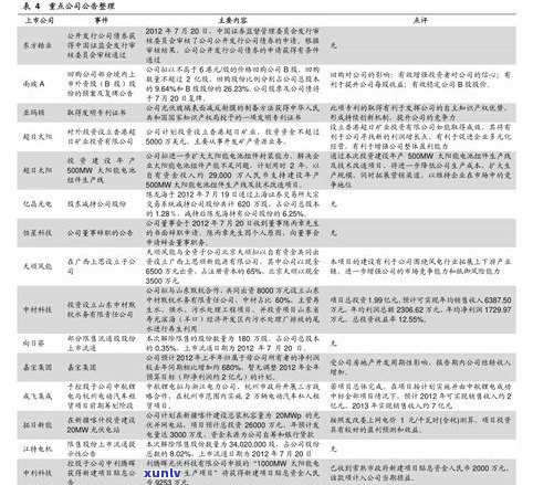 查询倚邦普洱茶价格：最新行情、图片及详细表单全掌握！