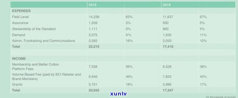 查询倚邦普洱茶价格：最新行情、图片及详细表单全掌握！