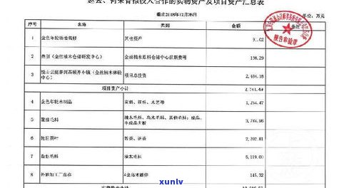 查询倚邦普洱茶价格：最新行情、图片及详细表单全掌握！