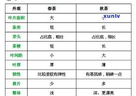 查询倚邦普洱茶价格：最新行情、图片及详细表单全掌握！