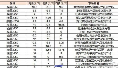 潮州玉石批发市场地址查询：全网最全的进货指南！