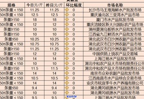 潮州玉石批发市场地址查询：全网最全的进货指南！