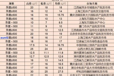 潮州玉石批发市场地址查询：全网最全的进货指南！