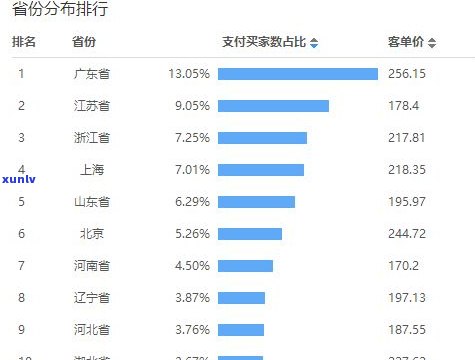 普洱茶小罐茶50克价格一览表，包括市场价、品牌价等信息，附带产品图片。