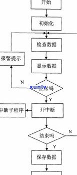 深入了解玉石 *** 流程：从原料到成品的全过程解析