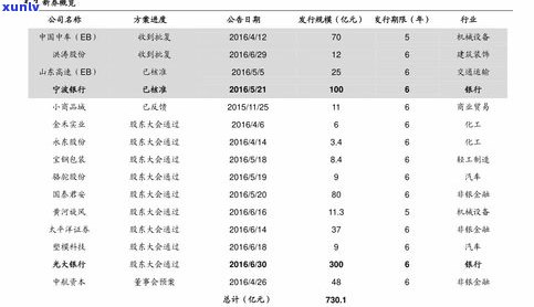 普洱茶算哪种茶？探讨其类别归属