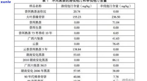 2013年普知味熟茶价格及怎么样，3年陈价格与2012、2011年生茶对比