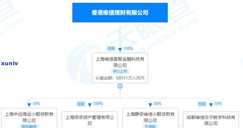 借呗逾期后能否恢复、再借及全额还款作用再次借款？