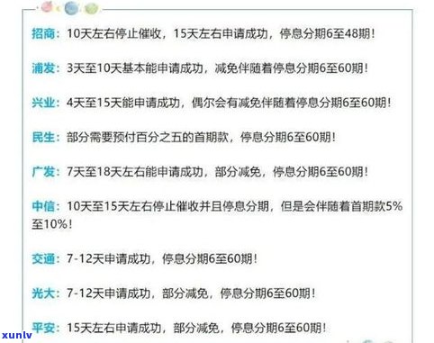 熟悉停息挂账的利弊：全盘解析贷款、网贷及信用卡的停息挂账政策