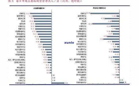 普洱建材：市场信息、价格表一览