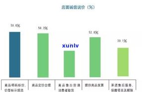 玉石如何优化产品：提升质量与价值的过程与 *** 