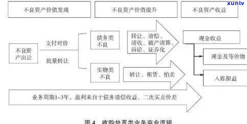 借呗无力偿还会怎样？后果、处理及法律风险全解析