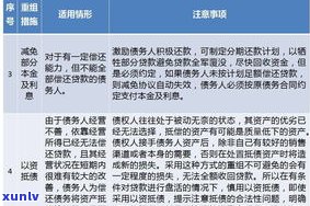 借呗无力偿还会怎样？结果、解决及法律风险全解析