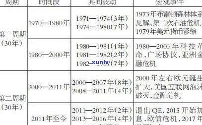 玉石价格的决定因素与定价 *** 详解