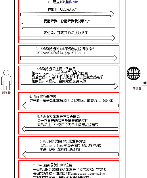 借呗与网商贷有何区别？全面解析两者异同