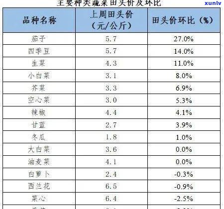 玉石按什么价格卖出？详解当前市场价格及走势