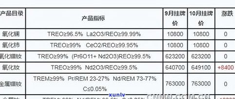 玉石按什么价格卖出？详解当前市场价格及走势