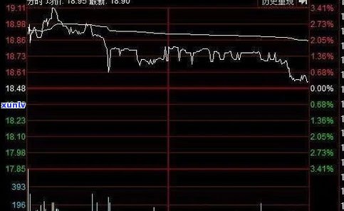 玉石如何交易赚钱：全面指南与实战技巧