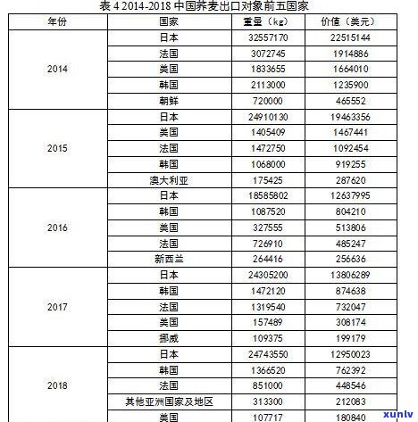 佳木斯茶叶批发价格图片大全：最新行情、价格表及市场信息