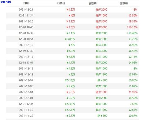 佳木斯茶叶批发价格图片大全：最新行情、价格表及市场信息