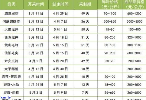 佳木斯茶叶批发价格图片大全：最新行情、价格表及市场信息