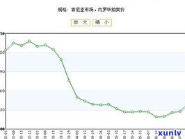 佳木斯茶叶批发价格图片大全：最新行情、价格表及市场信息