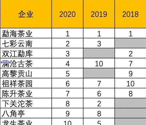 普洱茶人：名单、邓时梅简介及行业现状全解析