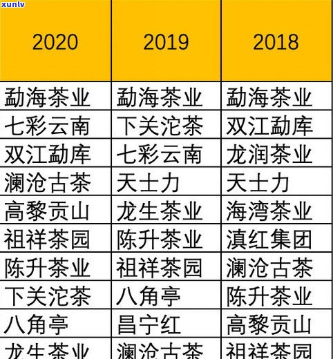 普洱茶人：名单、邓时梅简介及行业现状全解析