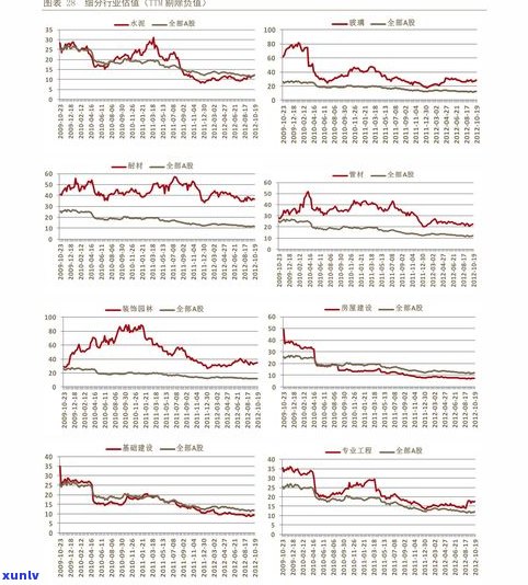 宫廷普洱茶饼价格：2006年行情与全面价格表