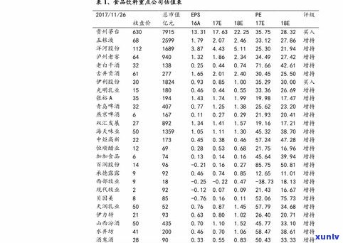 宫廷普洱茶饼价格：2006年行情与全面价格表