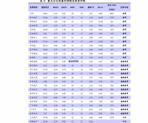 玉现在一克多少钱？2021年价格表与最新行情解析